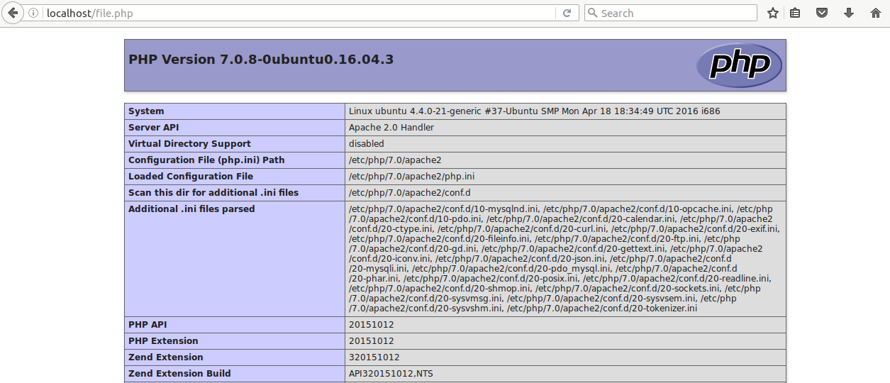 Testing PHP Working Status